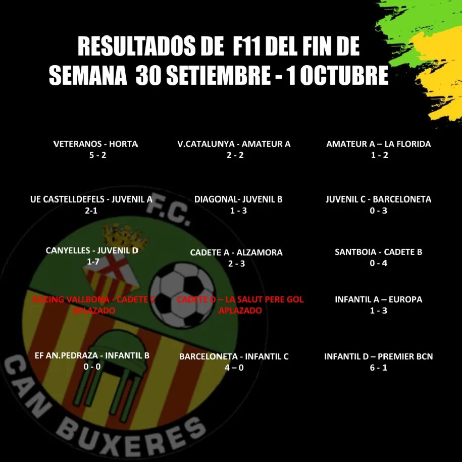 FCcanbuxeres's tweet photo. Estos son los resultados del fin de semana 30 de Septiembre/1 de Octubre,de los equipos de F11, 
F7 Federado y F7 Femenino.
#ResultadosDelFinDeSemana 
#F11 #F7Federado #F7Femenino #SentimientoCanbu #JuegaEnVerde #FcCanBuxeres 
⚽🧡💚 https://t.co/WdFoOaJYR0