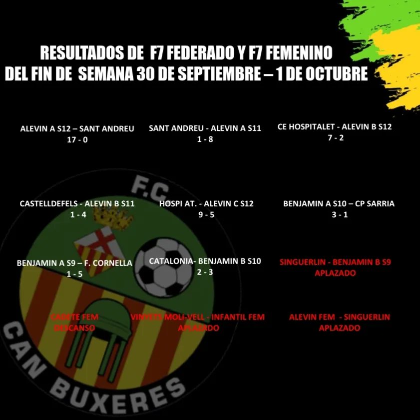 FCcanbuxeres's tweet photo. Estos son los resultados del fin de semana 30 de Septiembre/1 de Octubre,de los equipos de F11, 
F7 Federado y F7 Femenino.
#ResultadosDelFinDeSemana 
#F11 #F7Federado #F7Femenino #SentimientoCanbu #JuegaEnVerde #FcCanBuxeres 
⚽🧡💚 https://t.co/WdFoOaJYR0
