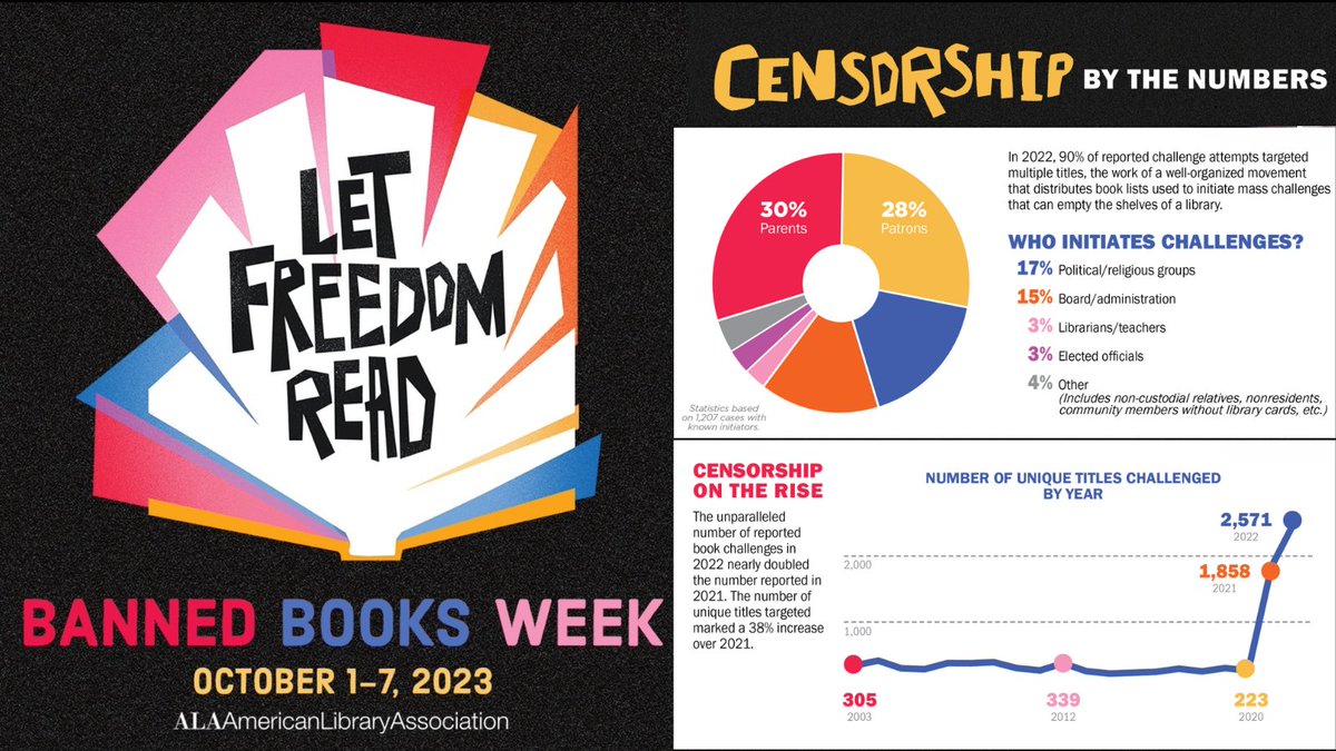 FZ West High Library tweet media