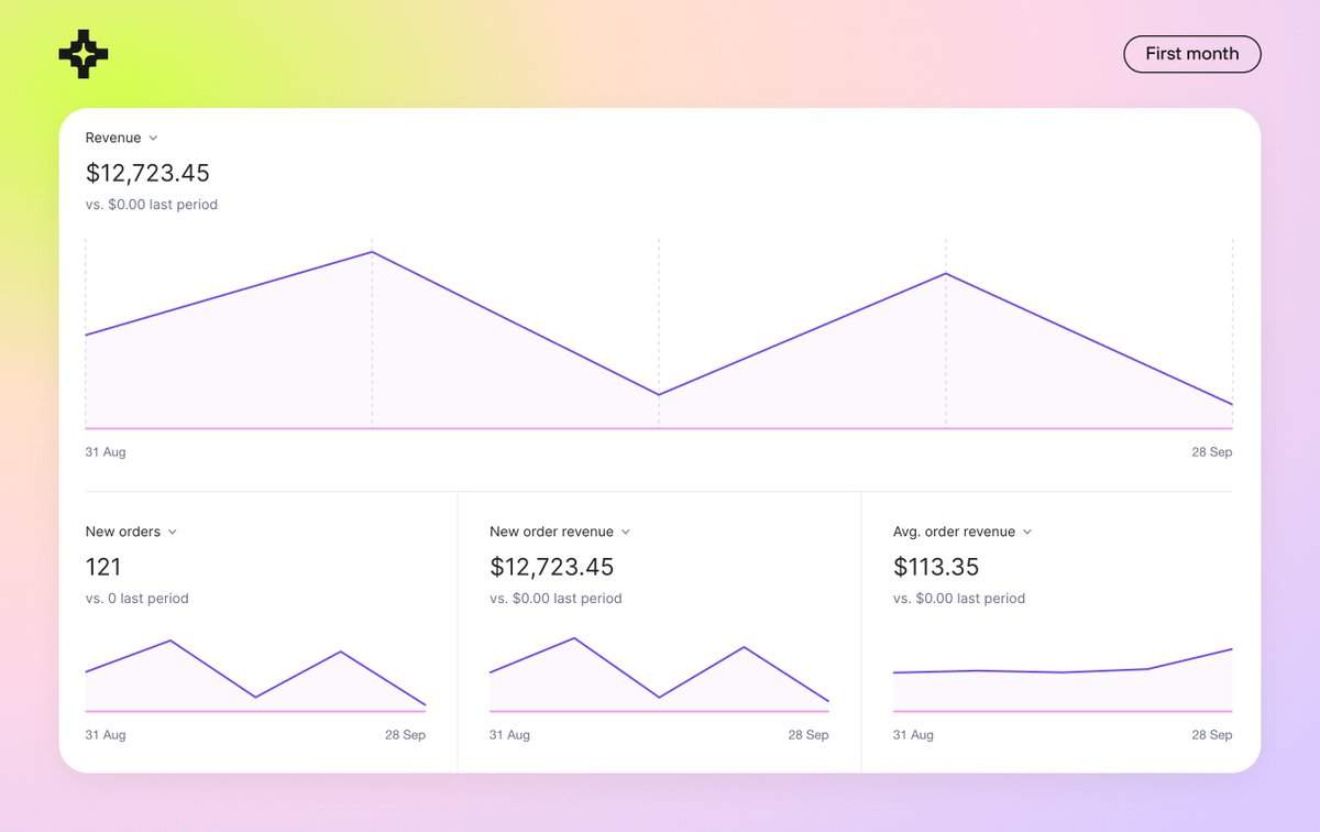 The first month after <a href="/MeiroAI/">Meiro</a> public launch:

💰 $12,700+ revenue
😻 121 customers
👥 1,600+ total users
📈 14.2% Conversion Rate: Trial → Paid

#buildinpublic