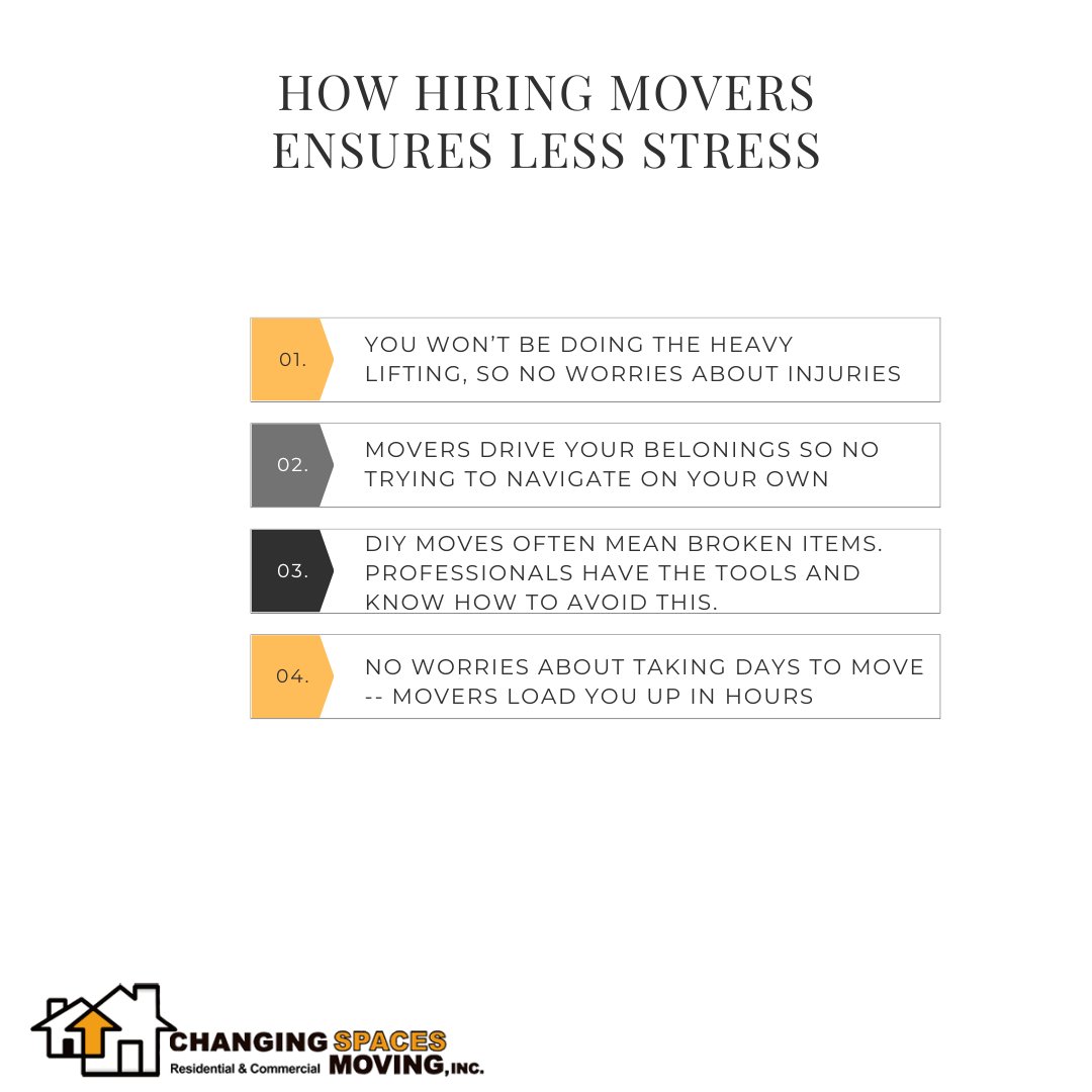 Moving is considered one of the top three stressors in life. That is why hiring movers is in your best interest! #ChangingSpacesMoving