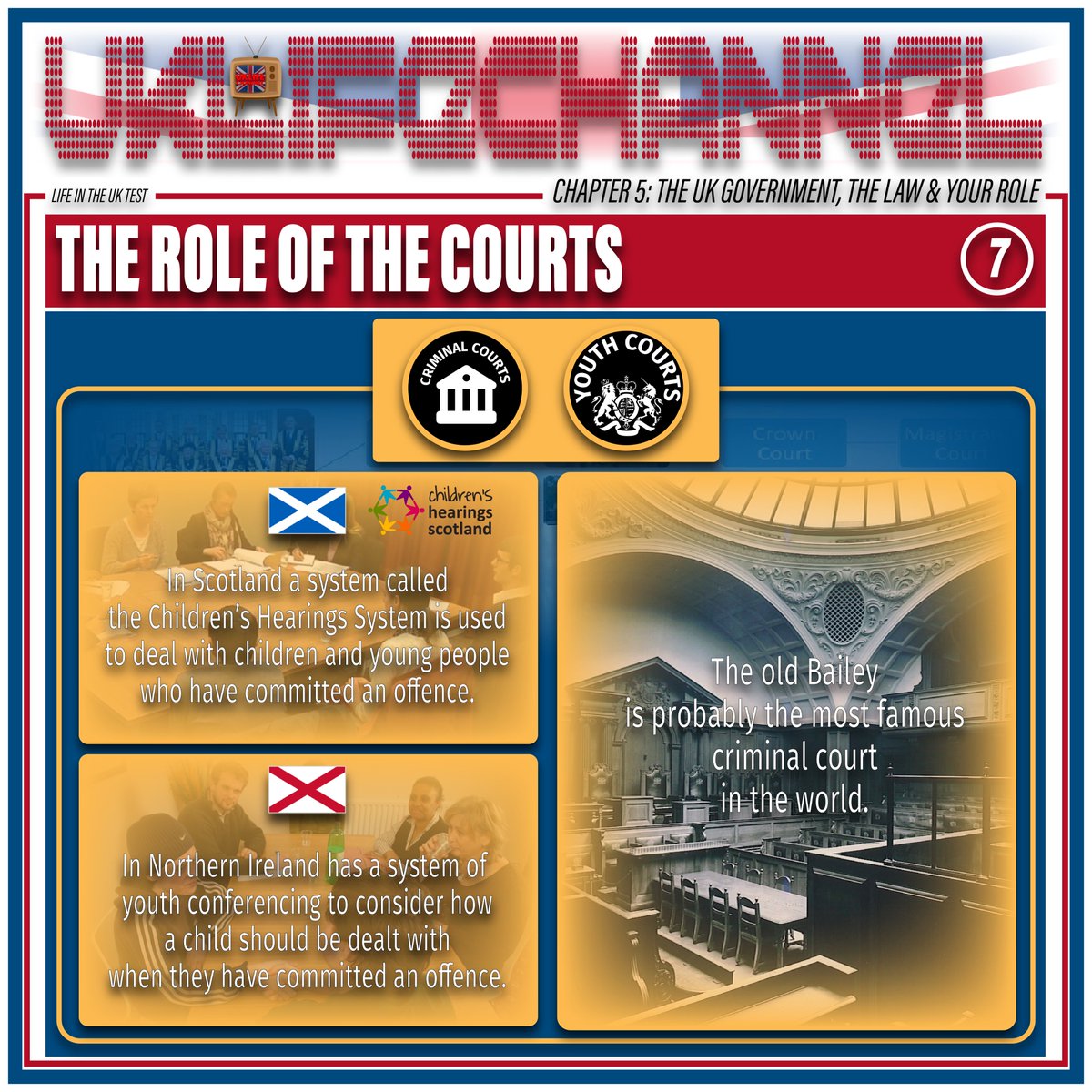 UKLifeChannel1's tweet photo. LIFE IN THE UK TEST
The Children's Hearing System &amp; System of Youth Conferencing
#uklifechannel #lifeintheuktest #unitedkingdom #Britain #GreatBritain #UKCourts #CriminalCourt #england #wales #scotland #northernireland #childrenshearingsystem #youthconferencing #TheOldBailey https://t.co/J7DRtNlgQ9