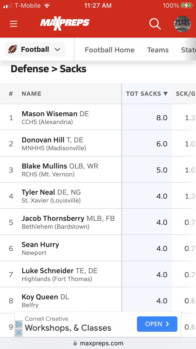 masonwiseman7's tweet photo. I am honored to say that right now I am the sack leader in all of Kentucky https://t.co/E9kdeOgVPH