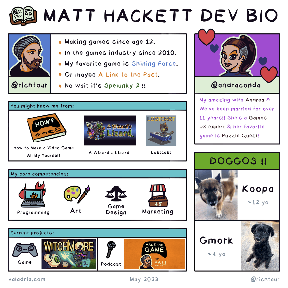Thanks for 7,000 followers! 📈

As a treat here's a handful of my marketing comics:
💰 Steam Discount Cheat Sheet
🗓 Steam Game Release Timeline
🖼 Steam Asset Names &amp; Dimensions
(also a little comic about me if you're new here)

Happy #MarketingMonday good luck out there devs 🛠
