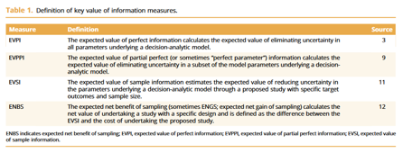 The CHEERS-VOI checklist supports the transparent, reproducible, and high-quality reporting of value of information analyses.  ow.ly/txTF50PRZj8 #ispor #HEOR