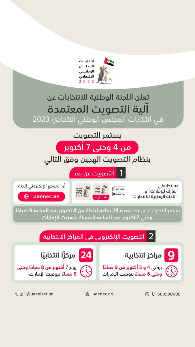 مع الإعلان عن آلية التصويت المعتمدة، يسر اللجنة الوطنية للانتخابات تذكير جميع أعضاء الهيئات الانتخابية بضرورة التسجيل في نظام الهوية الرقمية ليمكنهم الإدلاء بأصواتهم عن بعد وانتخاب ممثليهم في المجلس الوطني الاتحادي
#نشارك_للإمارات
