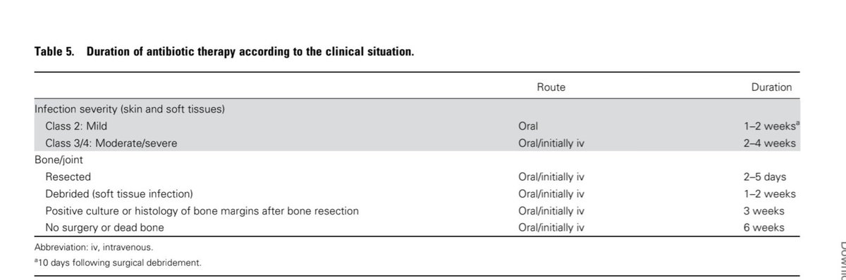 Antibiotic Steward Bassam Ghanem 🅱️C🆔🅿️🌟 (@absteward) on Twitter photo 🌟Just published 🌟 <a href="/CIDJournal/">Clinical Infectious Diseases</a>
<a href="/iwgdf/">IWGDF-Guidelines</a> / <a href="/IDSAInfo/">IDSA</a> 2023
IWGDF/IDSA Guidelines on the diagnosis and treatment of diabetes related foot infections PS: Published/posted May 2023 ,now if you like the IDSA/CID style #IDXposts
academic.oup.com/cid/advance-ar… 🌟Just published 🌟 <a href="/CIDJournal/">Clinical Infectious Diseases</a>
<a href="/iwgdf/">IWGDF-Guidelines</a> / <a href="/IDSAInfo/">IDSA</a> 2023
IWGDF/IDSA Guidelines on the diagnosis and treatment of diabetes related foot infections PS: Published/posted May 2023 ,now if you like the IDSA/CID style #IDXposts
academic.oup.com/cid/advance-ar…