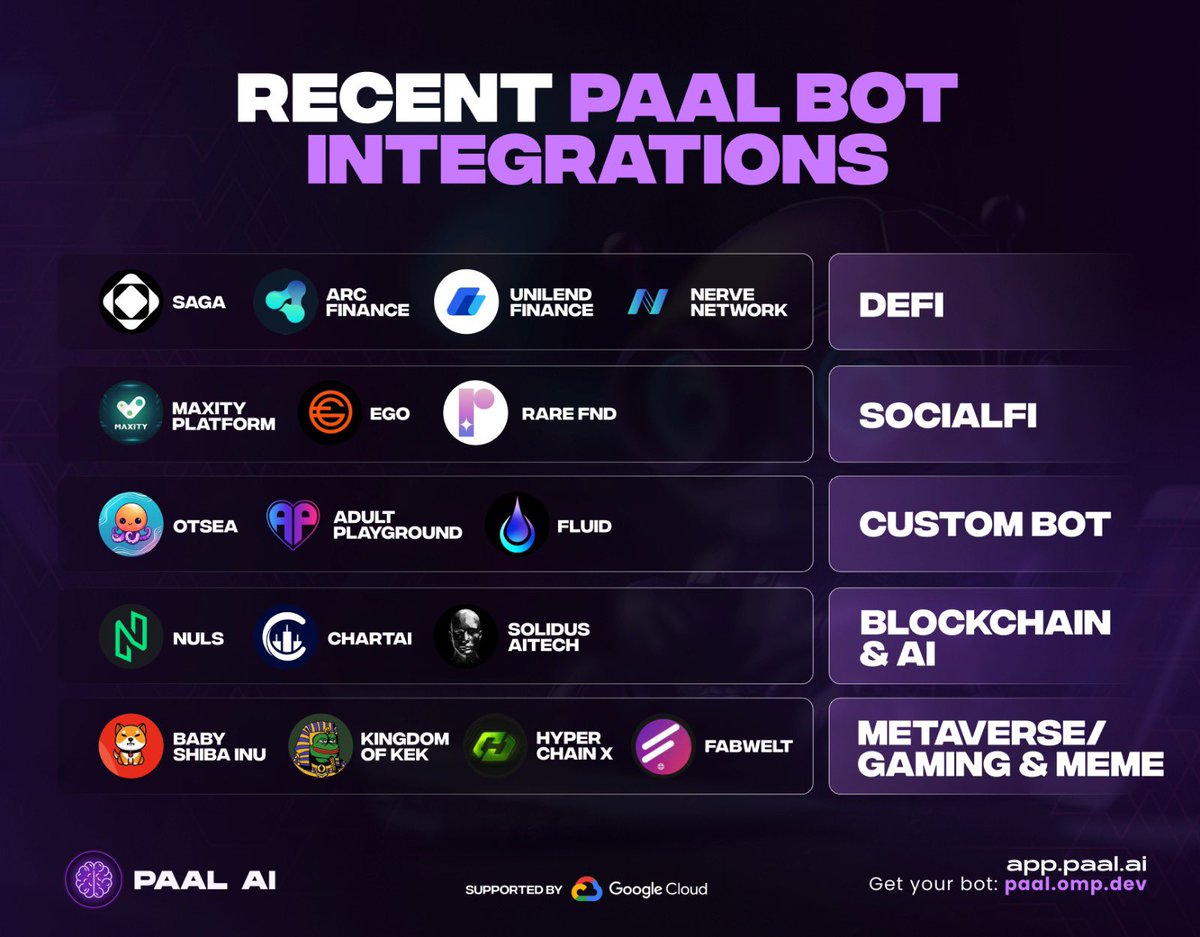 I believe #telegram and other crypto related bots will run sky high during  their next cycle. $PAAL is one of my longterm holds.