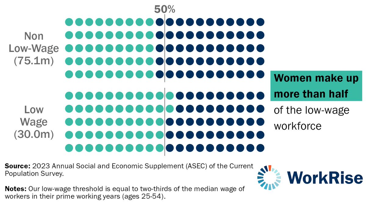 WorkRise tweet media