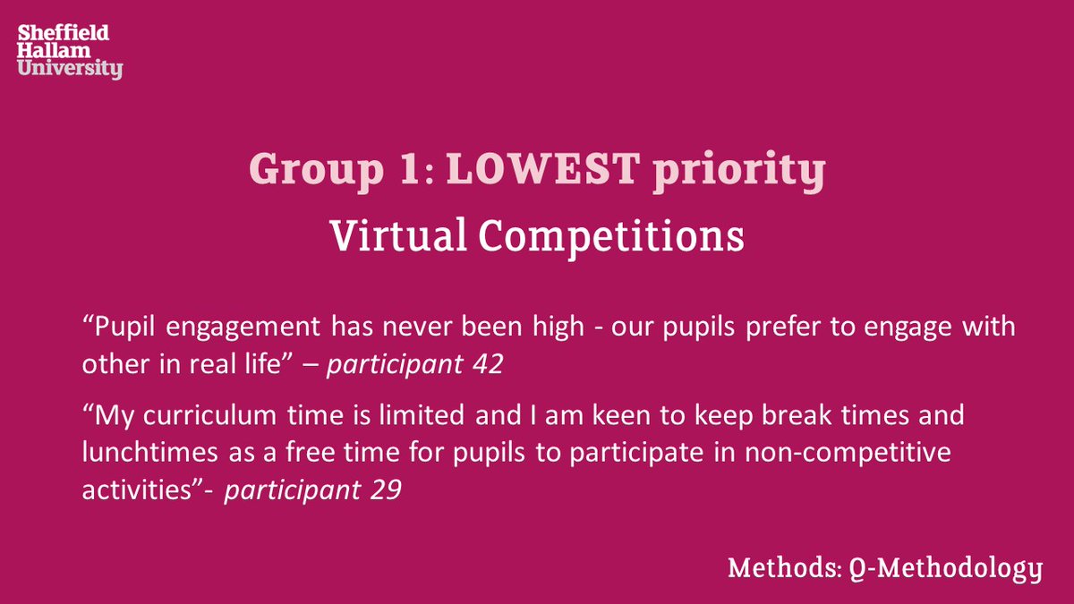 kimlongbon's tweet photo. More findings from my research into #PrimaryPE Subject Leaders!

Investigating which of the 72 tasks they prioritise and why:
⬆️ #PEandSportPremium
⬇️ #VirtualCompetition

@Qmethod https://t.co/Po9wlaYilg