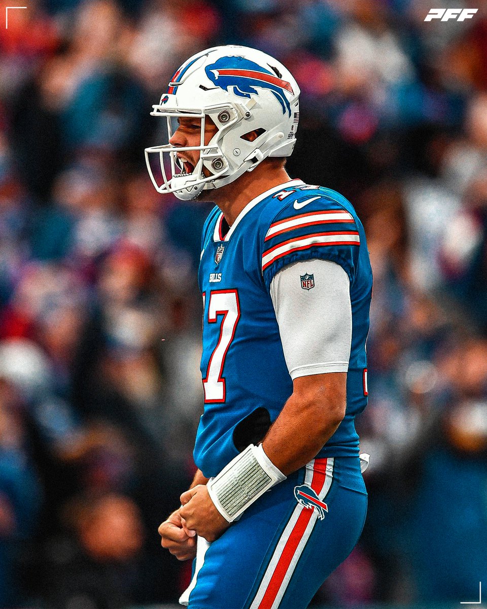 PFF's tweet photo. Josh Allen since starting 0-1:

🔹 85.2% adjusted completion percentage (1st)
🔹 812 passing yards
🔹 10 total TDs (1st)
🔹 125.8 passer rating (1st)
🔹 Outscoring opponents 123-33 https://t.co/F9L8ndC999
