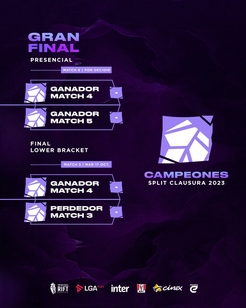 ‌¡ESTAMOS EN LA RECTA FINAL DE LA #SpiritualRiftSeries! 😱💥 Los #PlayOffs llegaron para quedarse y los equipos ahora más que nunca deberán luchar por mantenerse de pie en la liga 🔥

Descubre aquí los enfrentamientos y coméntanos cuál es tu favorito 👇

#lolltam #latam