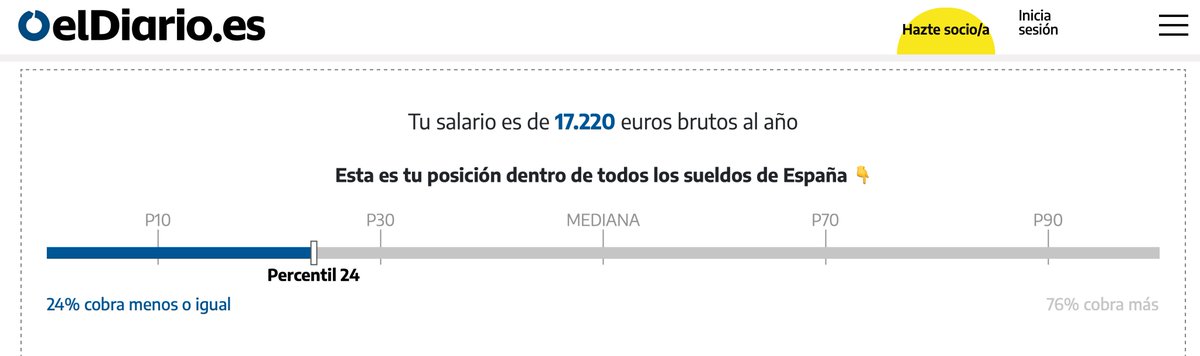 Probemos con el salario de un investigador pre-doctoral FPU financiado por <a href="/UniversidadGob/">Ministerio de Universidades</a> 
😡
<a href="/FPUinvestiga/">FPU investiga</a>
