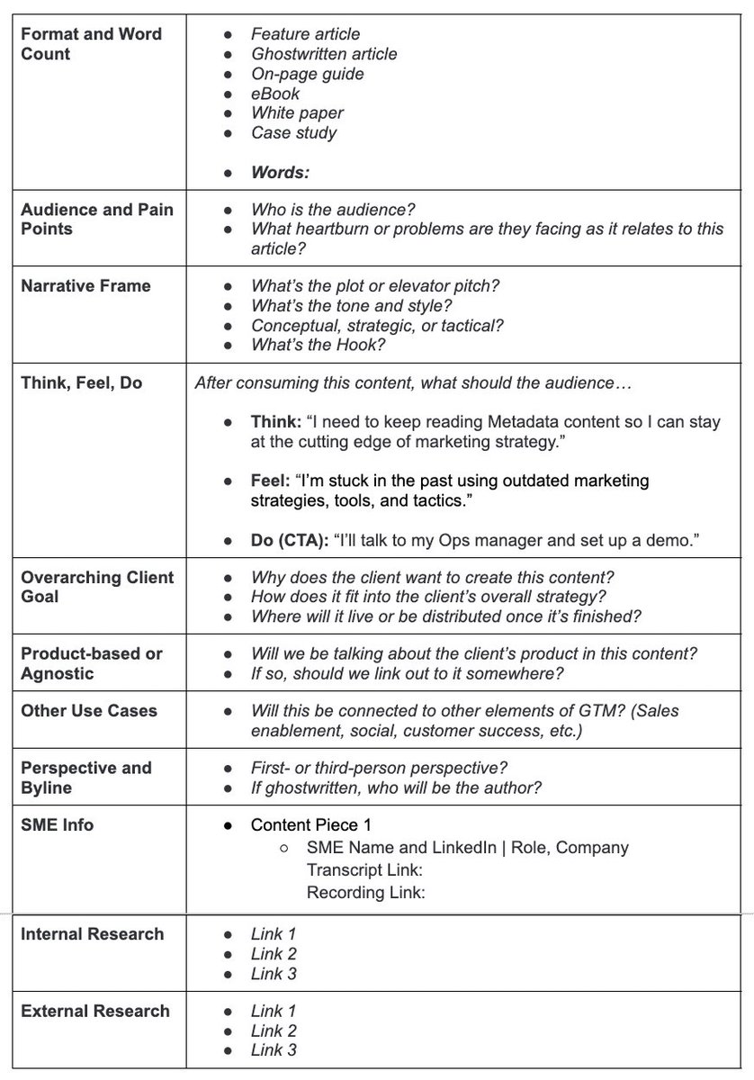 realBrookNash's tweet photo. Great content starts with a good brief.

But you can't pull a good brief out of thin air.

This is the template we start with each and every time. https://t.co/1KhdMvCCyh