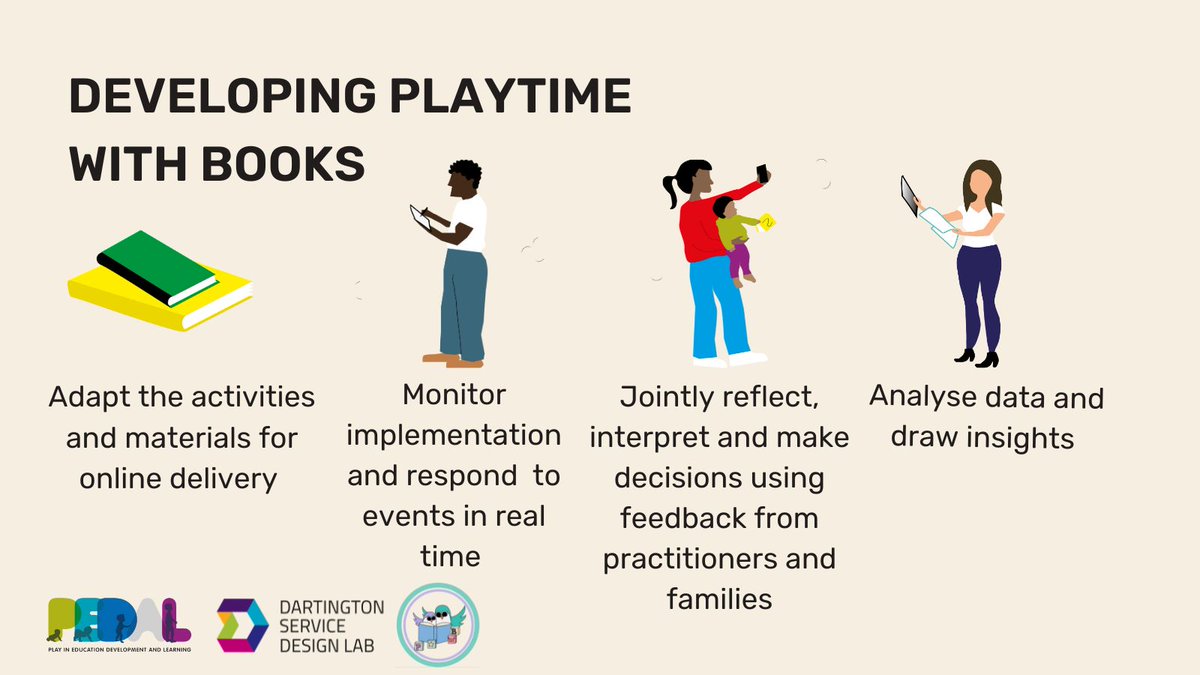 PEDALCam's tweet photo. This blog from @Dartinton SDL explains how we used rapid-cycle design and testing to develop our #PlaytimeWithBooks intervention.
https://t.co/I8QFzBzHj0 https://t.co/l0cX2NtQ8q