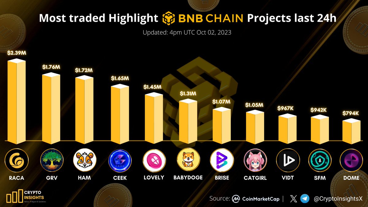 Crypto Insights tweet media