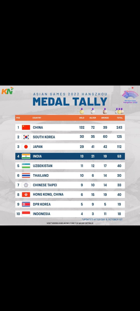 rajputboy9617's tweet photo. @daniel86cricket The name of your Pakistan and Sri Lanka is there, search it somewhere. https://t.co/iIARpDcN7T