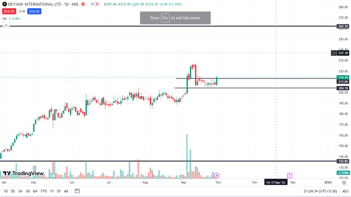 chartbursters's tweet photo. Stocks Looking Good in this Uncertain Market.

1- ASTRA MICROWAVE
2-DEVYANI INTERNATIONAL
3-TANFACIND

#BREAKOUTSTOCKS #Breakout #trading #StockToWatch #StocksInFocus https://t.co/34i4Hzewbr