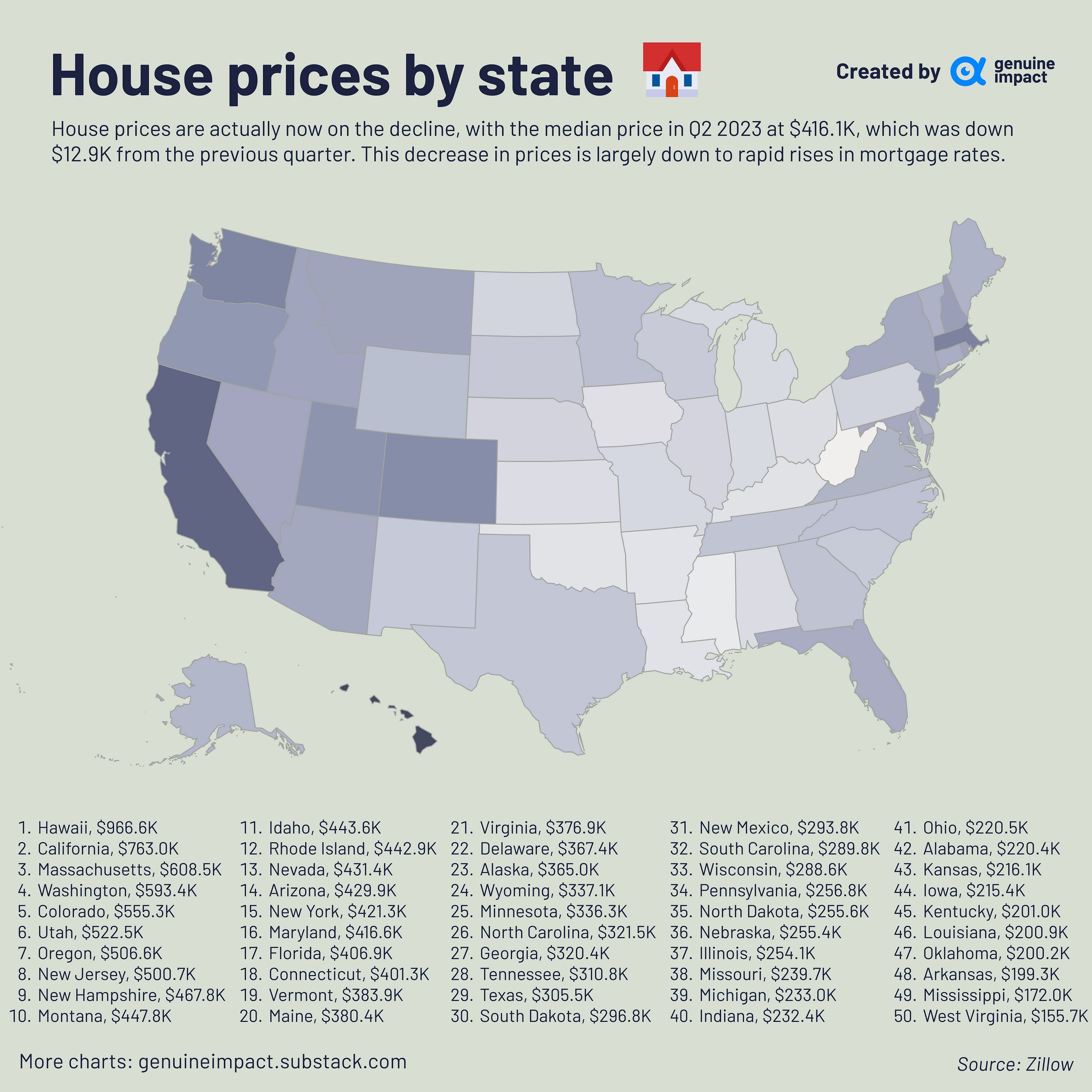 Four States, WV 2023 Housing Market