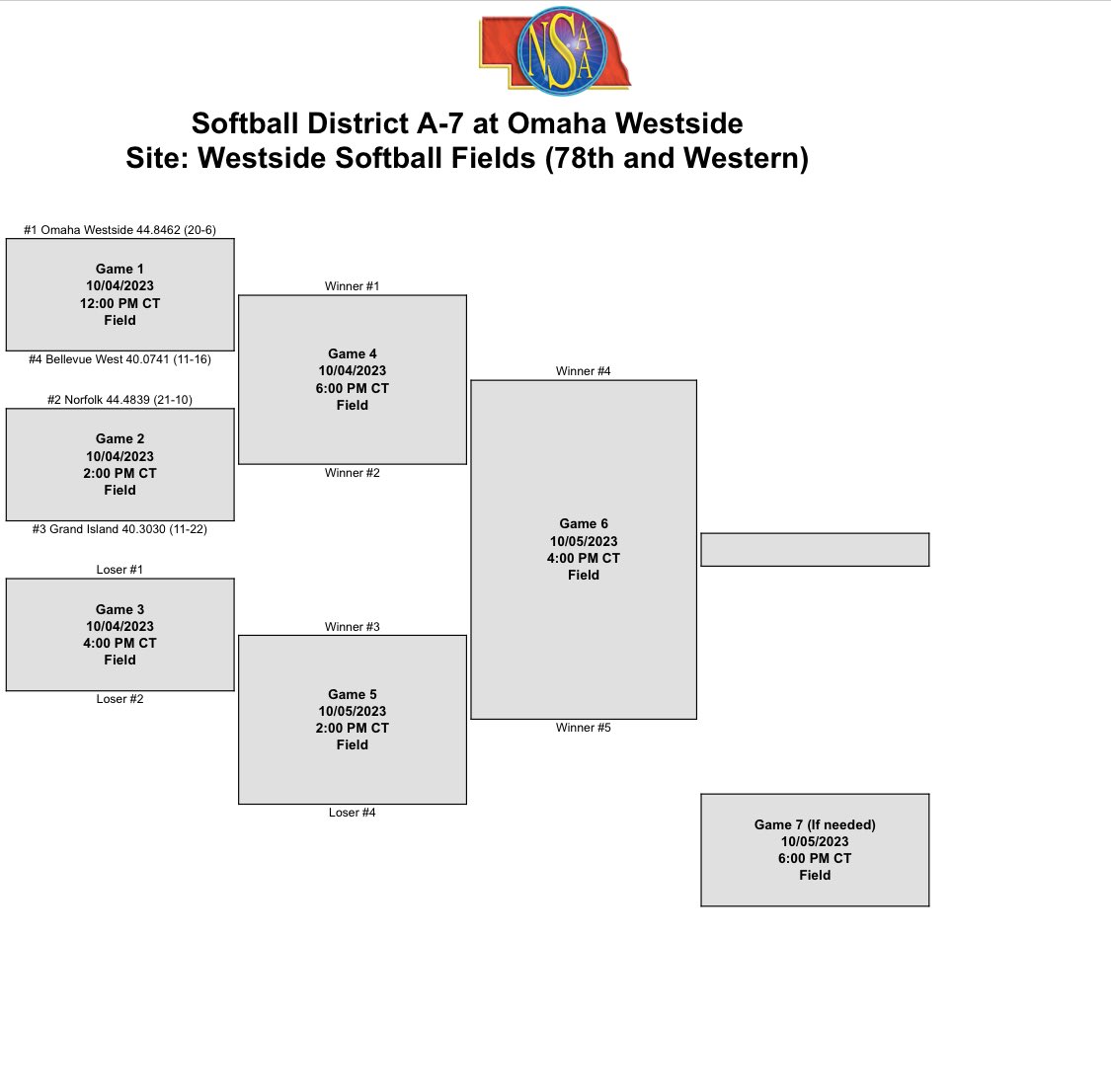 The Warriors are hosting a district! 
#rollside