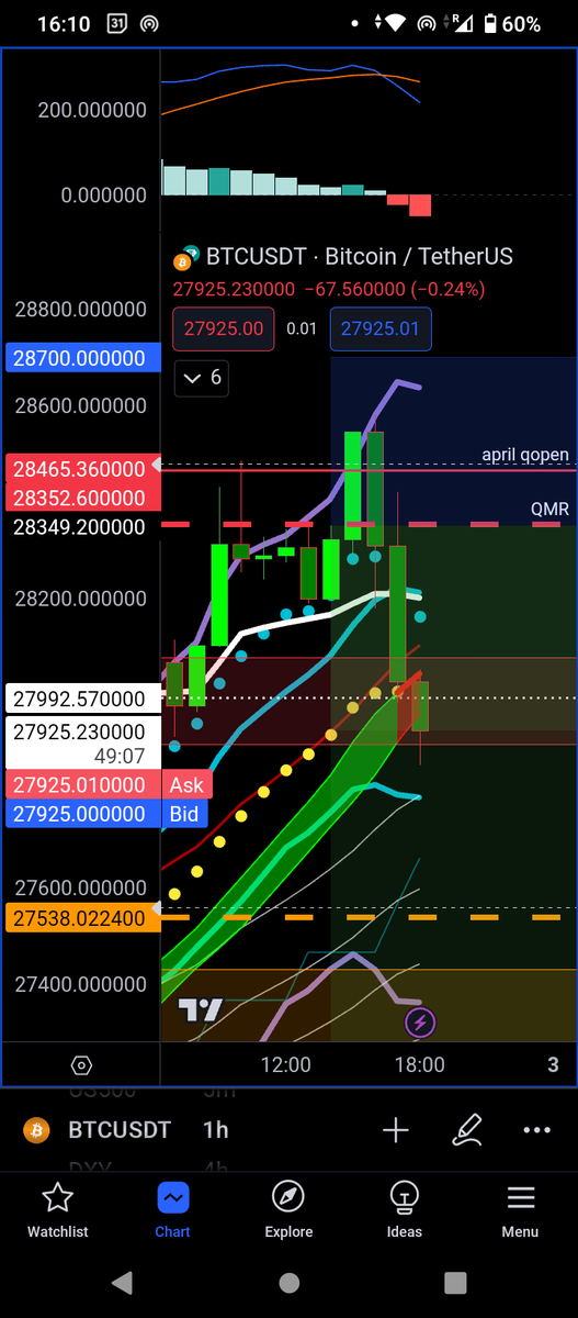 CoinHound1906's tweet photo. @SZmembers Let's goooo https://t.co/pOyKu0P6Tp