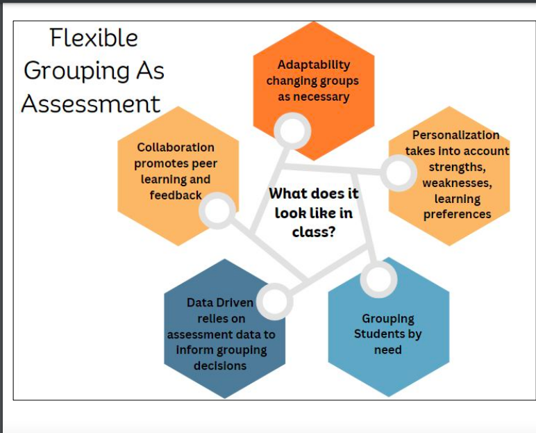 AACinfo's tweet photo. Flexible grouping is a strategy that involves organizing students into groups based on their learning needs, abilities, or other relevant criteria in order to enhance the learning process and meet individualized instruction.
#flexiblegrouping #flexiblegroupings #studentassessment https://t.co/nis10H94iI