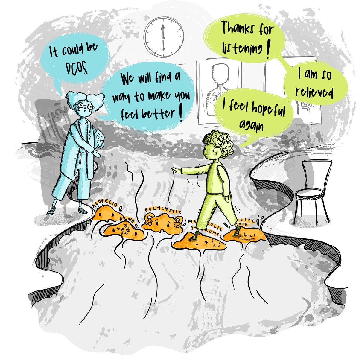 Addressing a woman’s main #PCOS concerns (within medical guidelines &amp; resources available, of course!) can help women feel they are directing their own care with expert support &amp; guidance. This can create a bridge to mutual understanding, improving trust in healthcare systems 3/4