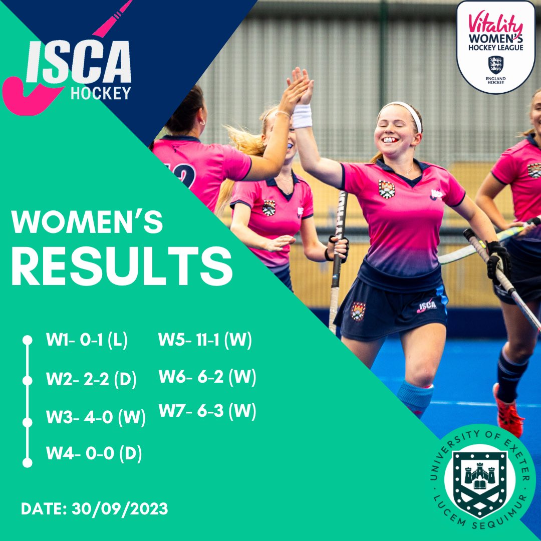 🚀WEEKEND RESULTS🚀 Check out all our results from this weekend! 😲 It was an amazing couple of days packed full of LEAGUE (❗️)action and some pretty stellar performances from the men and the women. 🤯 #hockey #iscahockeyclub #englandhockey #universityofexeter #EHLPREM