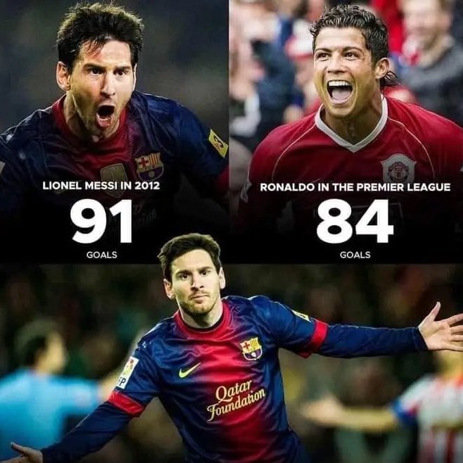 SirRuben30's tweet photo. Messi anotó más goles en 2012 que los que anotó Ronaldo en toda su carrera en la Premier League ( Fueron 7 AÑOS)

Pásalo https://t.co/pyGY7lxL8T