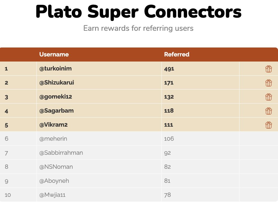 Plato (mainnet arc) tweet media