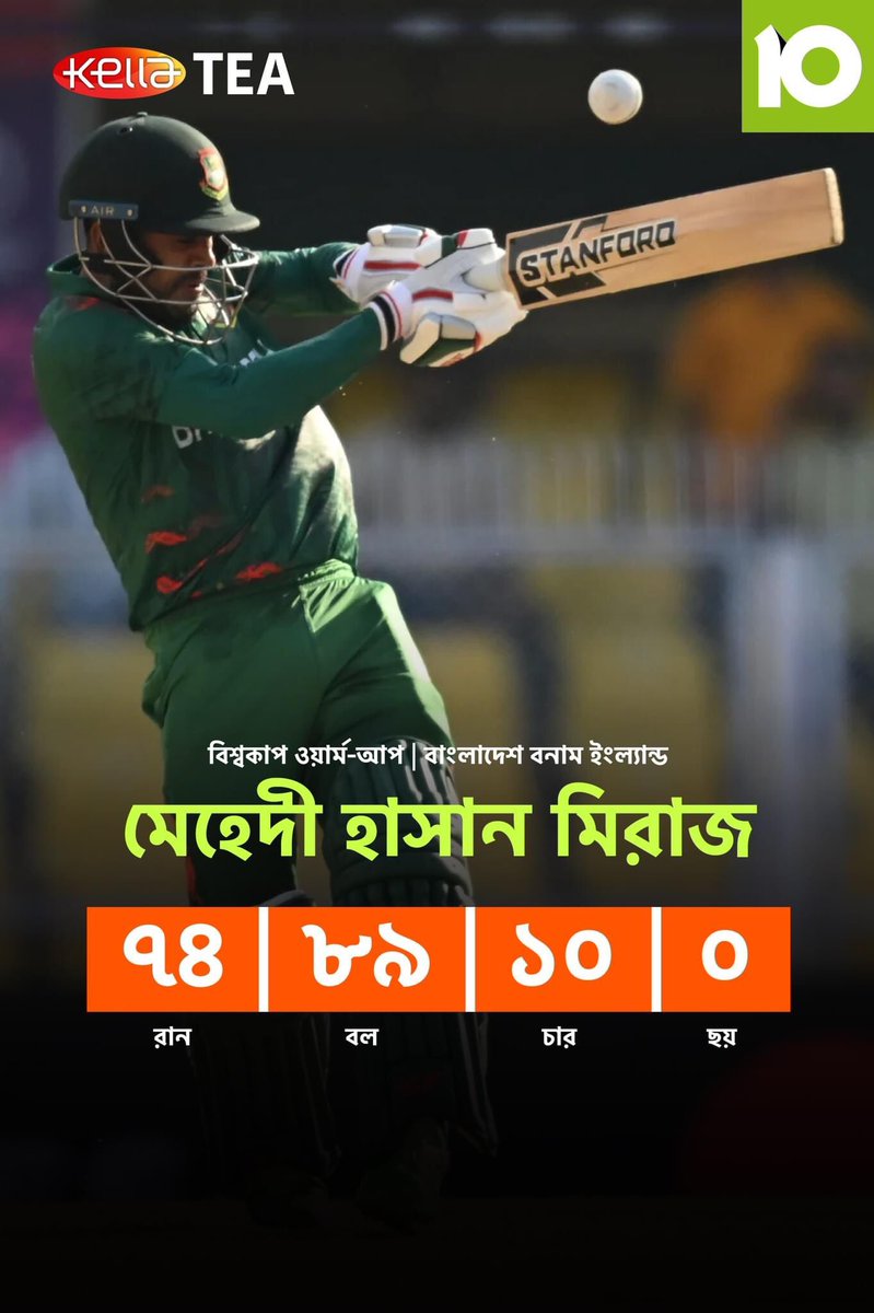 _d10s_bd's tweet photo. আজও বড় ইনিংস খেললেন মেহেদী হাসান মিরাজ

#banveng #warmup #MehidyHasanMiraz #odififty @cricketworldcup @TamimOfficial28 @ICC @ICCLive @Officialmiraz https://t.co/2Mg4wOQHX0
