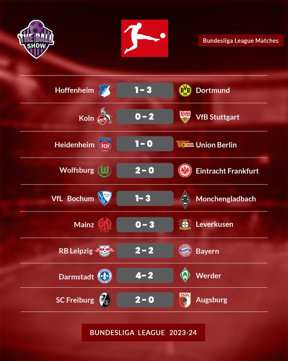 The 𝐁𝐮𝐧𝐝𝐞𝐬𝐥𝐢𝐠𝐚 is going through an exciting time as we look at the current rankings after a thrilling match.
#Bundesliga #Leverkusen #Wolfsburg #Dortmund #GermanFootball #MatchHighlights #PureClass  #FootballLove #SensationalSkills #TheBallShow #theballshowupdates