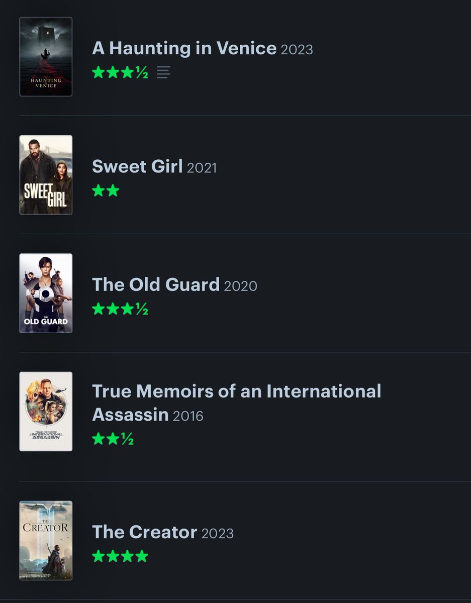 ZacBlohm's tweet photo. Week month of movies. Enjoying the end of summer instead. 

Here’s my September ‘23 list of movies I watched.

Best First Watch: Stranger Than Fiction
Best Rewatch: Gran Turismo https://t.co/wYpmGWFIPt