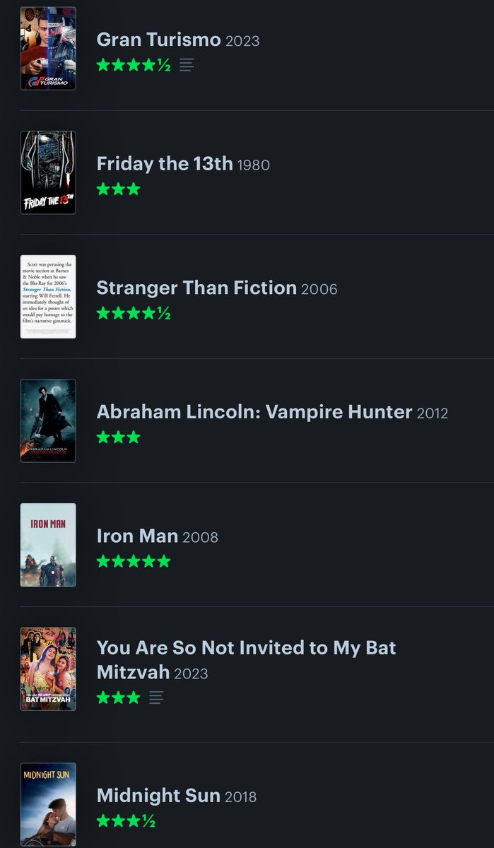 ZacBlohm's tweet photo. Week month of movies. Enjoying the end of summer instead. 

Here’s my September ‘23 list of movies I watched.

Best First Watch: Stranger Than Fiction
Best Rewatch: Gran Turismo https://t.co/wYpmGWFIPt