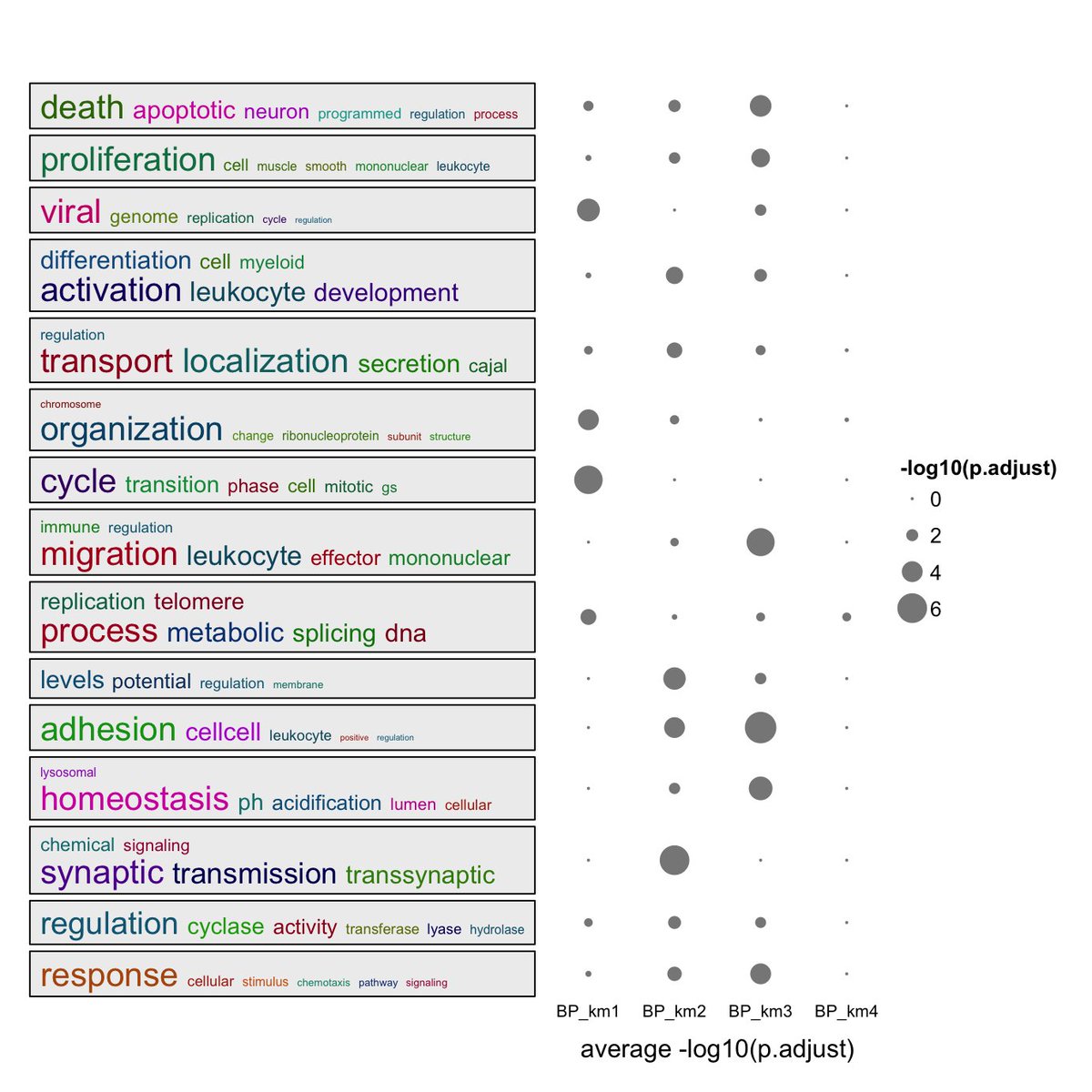 jokergoo_gu's tweet photo. New blog post: simplified simplifyEnrichment plot

https://t.co/hke1VkzqZX https://t.co/3BHwu9bCcQ