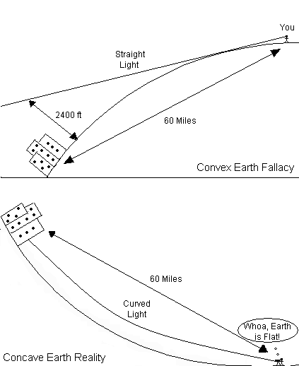 CellularEarth's tweet photo. https://t.co/Y5YAj2F9Dp