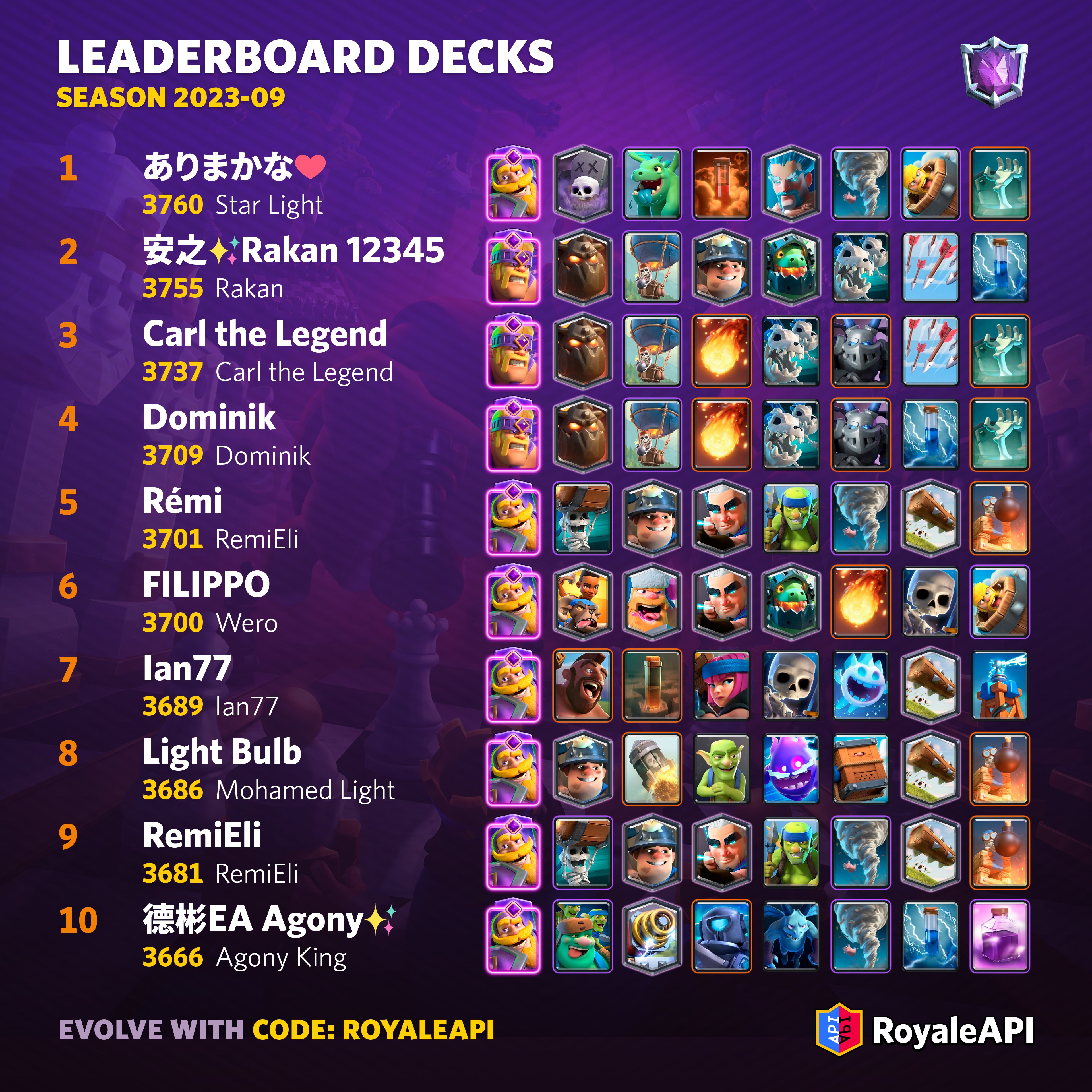 Top 3 Clash Royale decks for beginners (October 2023)