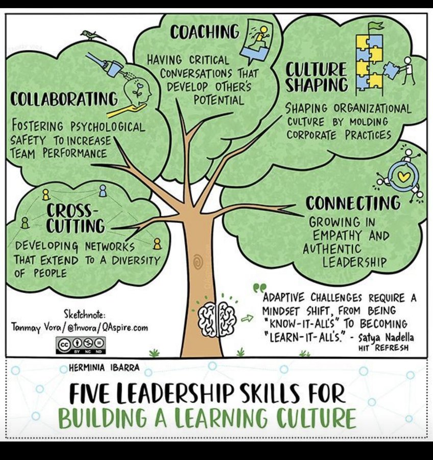 Adaptive leadership means shifting from being the leader who “knows it all” to the leader who's a “learn it all.” Five critical leadership skills for creating an environment in which learning things the organisation does not know how to do is valued over implementing flawlessly