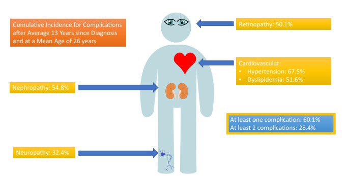The occurrence of type 2 diabetes in adolescence has increased alarmingly. Mexico occupies one of the first places in the world in this trend. It is our duty to take care of the generations that will be the future. Very relevant article.
