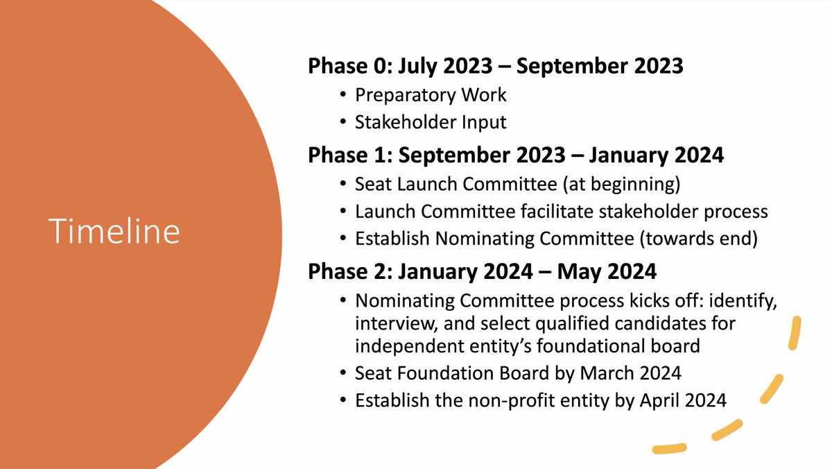 ICYMI: The Pathways Initiative responded to comments about creating an independent entity for market services across the West &amp; released a "straw proposal" for the process ahead. As work begins, more clarity about goals needed. We support creating a #RTO.
westernenergyboard.org/wp-content/upl…