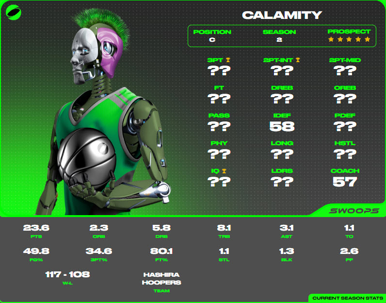 HashiraHoopers's tweet photo. 🔥 Elite Players Alert! 🏀
Unlock game-changing talent with The Alchemist &amp; Calamity! Boasting a TS of 56% in 5-man games, they're the MVPs of my roster. Special deal: .7eth for the duo, or individually at .35eth &amp; .45eth. Let's elevate your lineup! DMs open @PlaySwoops https://t.co/yCnJZzrwOo
