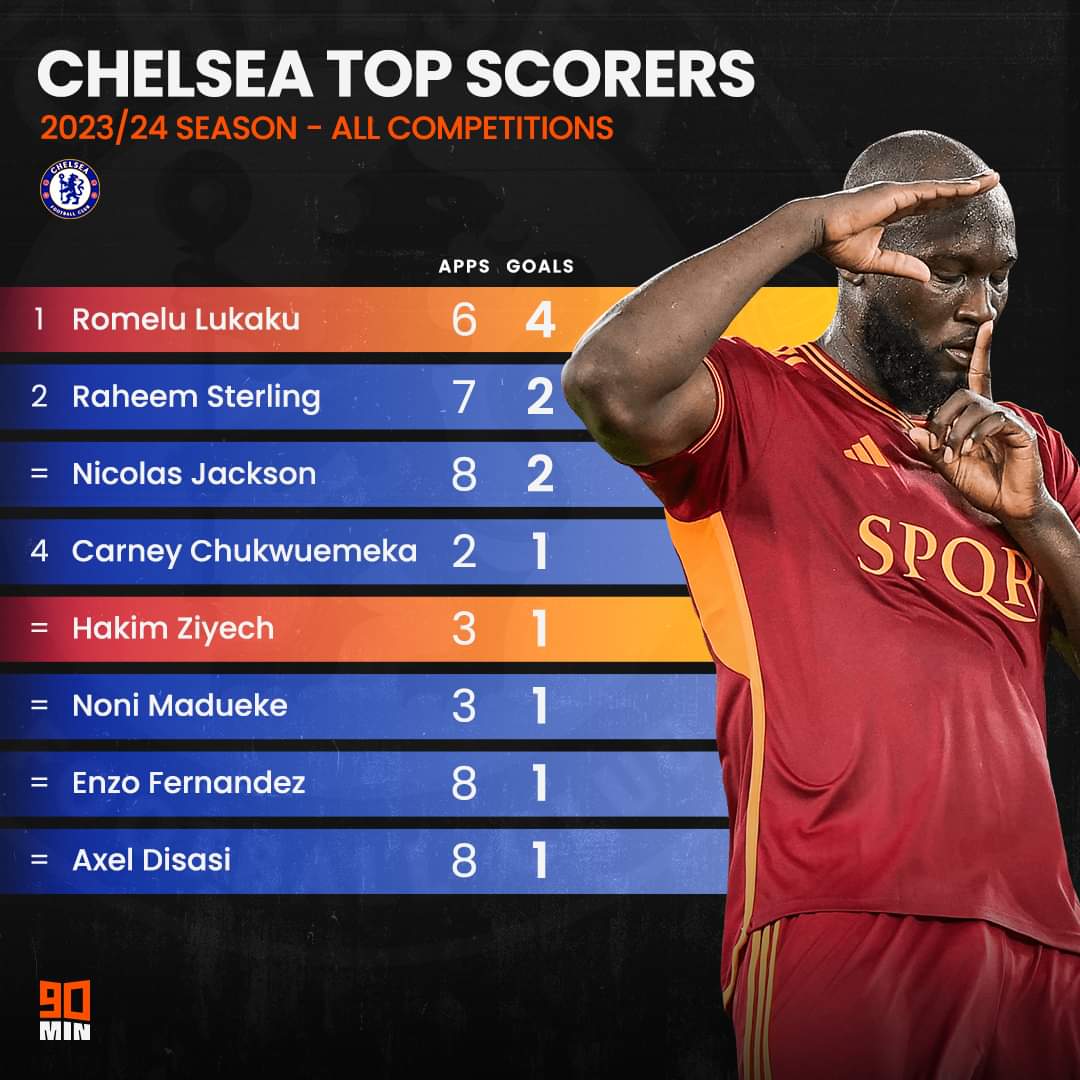 ogy_emy's tweet photo. 𝙈𝙖𝙮𝙗𝙚 Lukaku isn't the problem after all. 🫡 #CFC #ASR #ASRoma #ChelseaFC #Chelaea #KTBFFH https://t.co/FICWvRGQhh