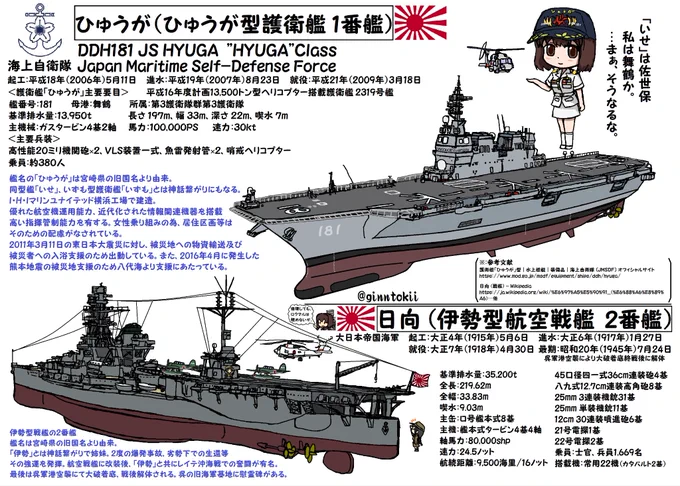 #見た人もDDHを無言であげる 
