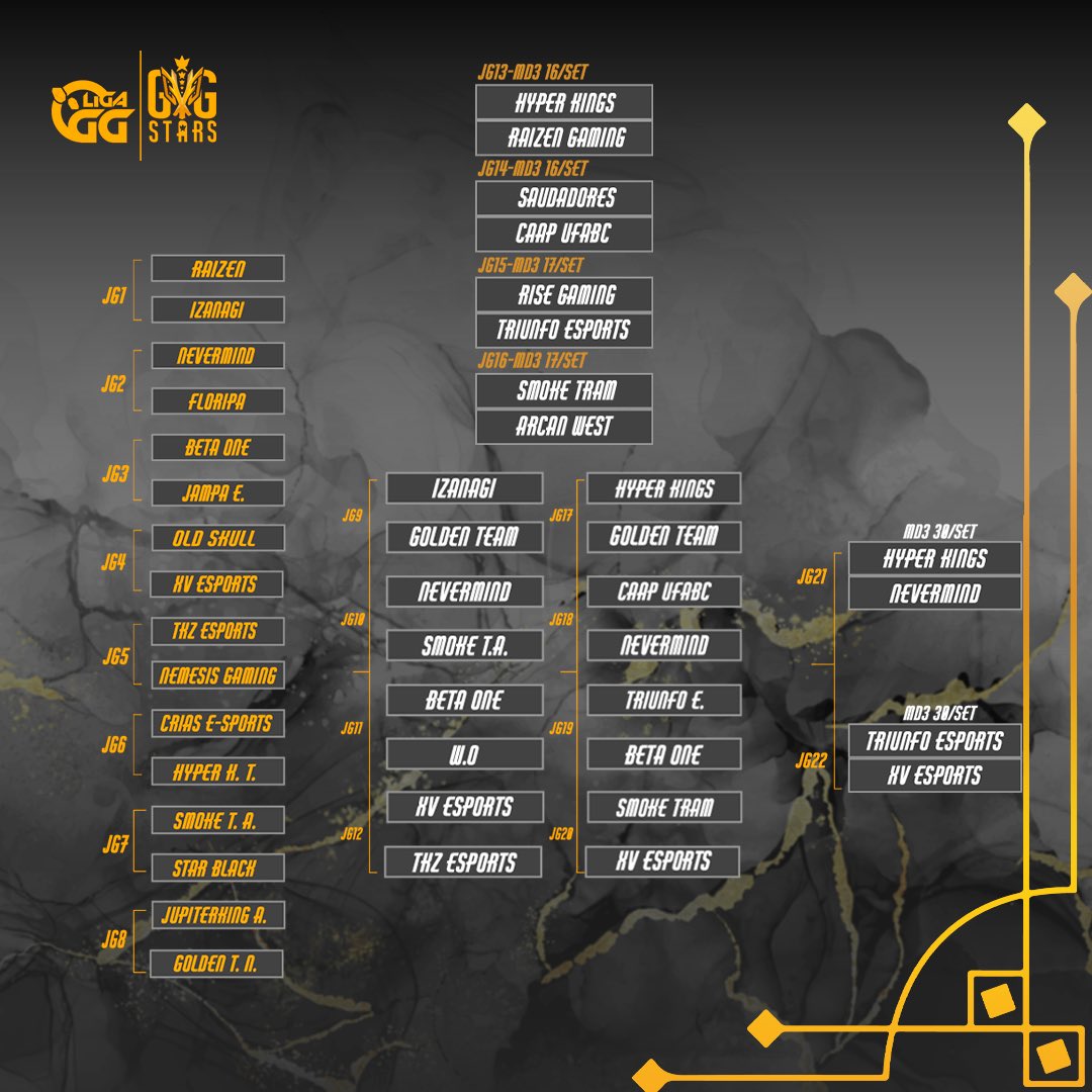 LigaGG_'s tweet photo. #GGSTARS - Estamos chegando na hora da DECISÃO! Os melhores times do T3 em busca do Título da GG STARS! 🏆
Dia 07 de Outubro teremos:
@saudadores 🆚 @HyperKingsOFC
@ArcanWestBR 🆚 XV esports
No dia 8 o Grande duelo dos vencedores! 👀
💪🏻 Estão preparados para isso? https://t.co/TG3t6je9IS