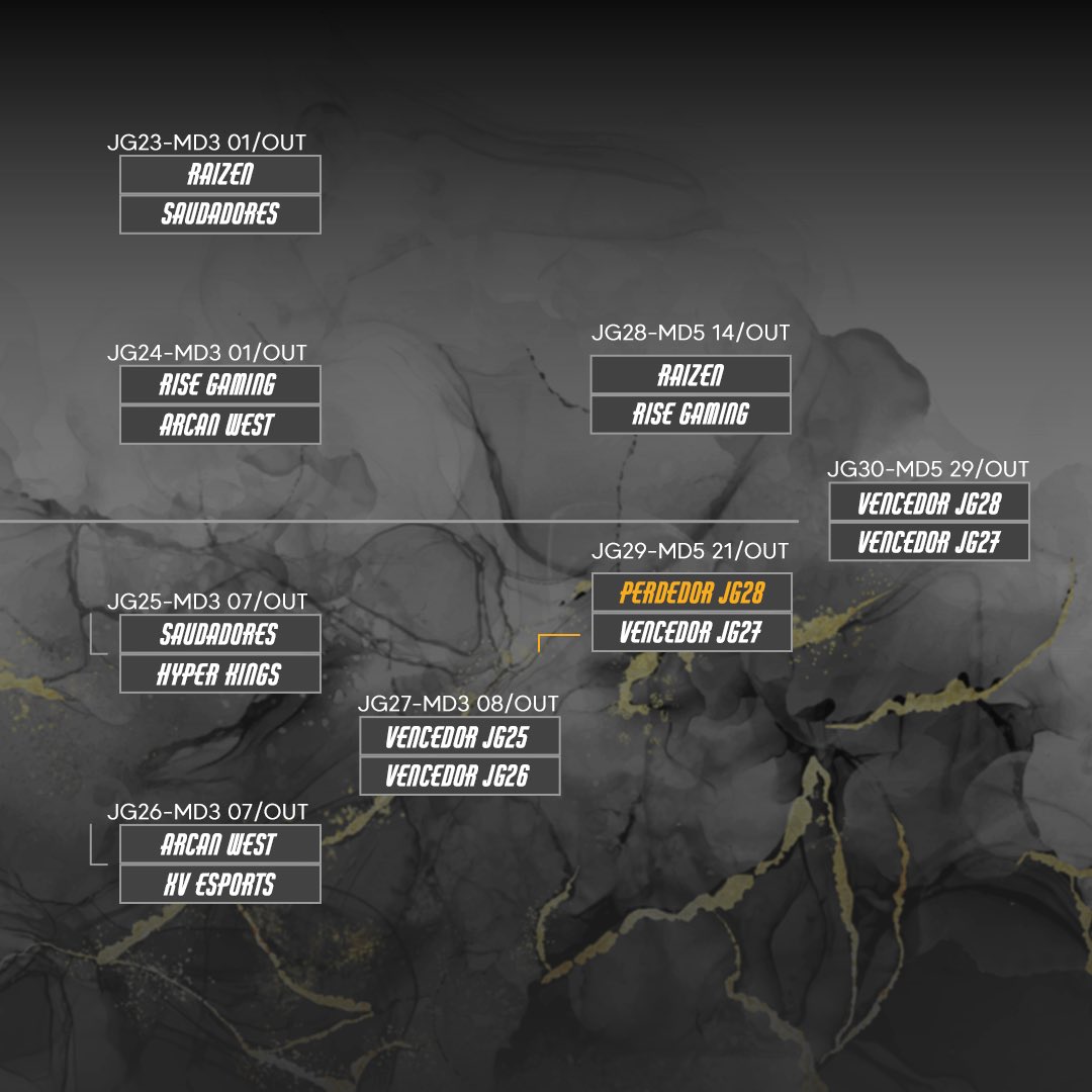 LigaGG_'s tweet photo. #GGSTARS - Estamos chegando na hora da DECISÃO! Os melhores times do T3 em busca do Título da GG STARS! 🏆
Dia 07 de Outubro teremos:
@saudadores 🆚 @HyperKingsOFC
@ArcanWestBR 🆚 XV esports
No dia 8 o Grande duelo dos vencedores! 👀
💪🏻 Estão preparados para isso? https://t.co/TG3t6je9IS
