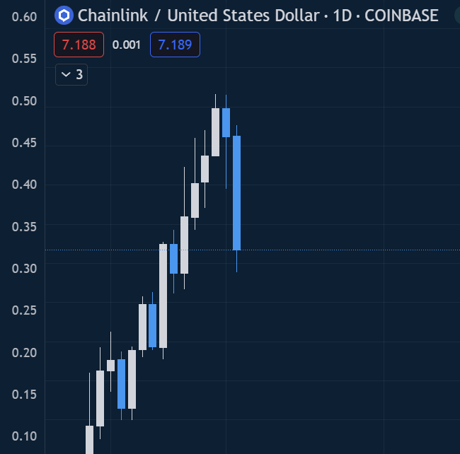 CoinFuPanda's tweet photo. aaaaaand smartcon LFG!!1!
#Chainlink $LINK https://t.co/QG8zNeUijR