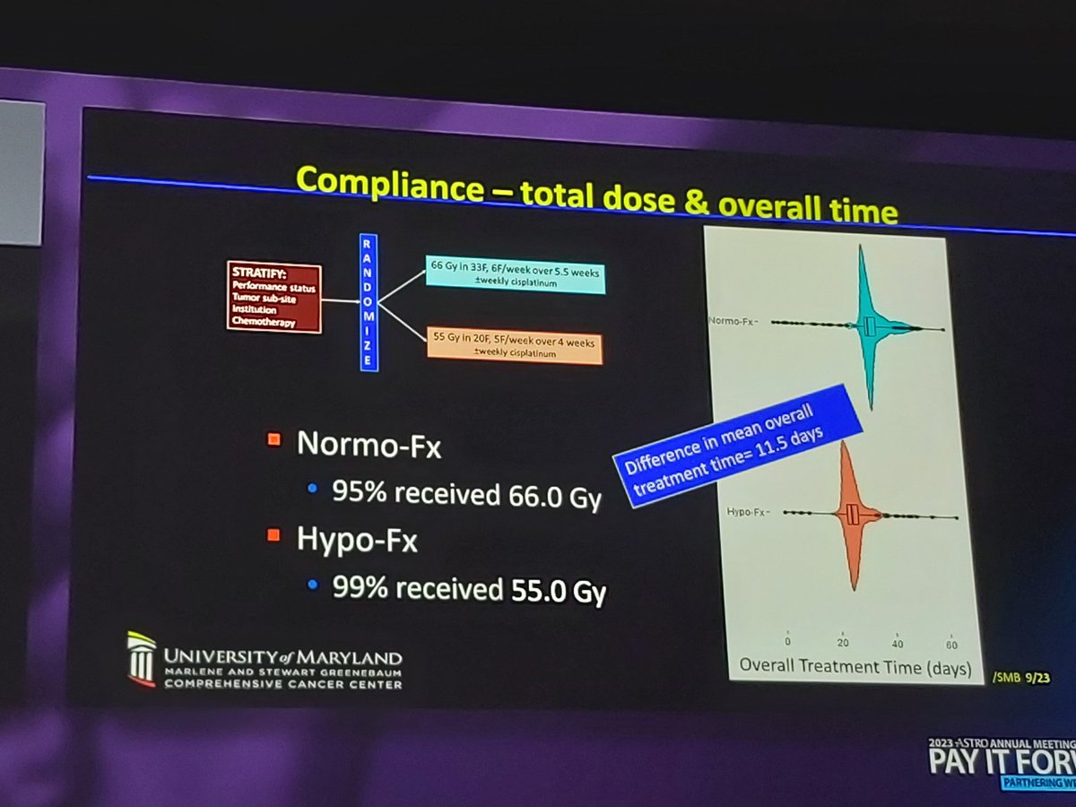 achoud72's tweet photo. HYPNO trial confirms non-inferiority of 55/20 to conventional fractionation with cisplatin👏🏽 As a registrar 55/20 was our SoC for #headandneck cancer. My favourite study today! #Moderatehypofractionation strikes again! #ASTRO23 @ASTRO_org @SorenBentzen @iaeaorg #optimalcare https://t.co/qMAM0Xr6k8
