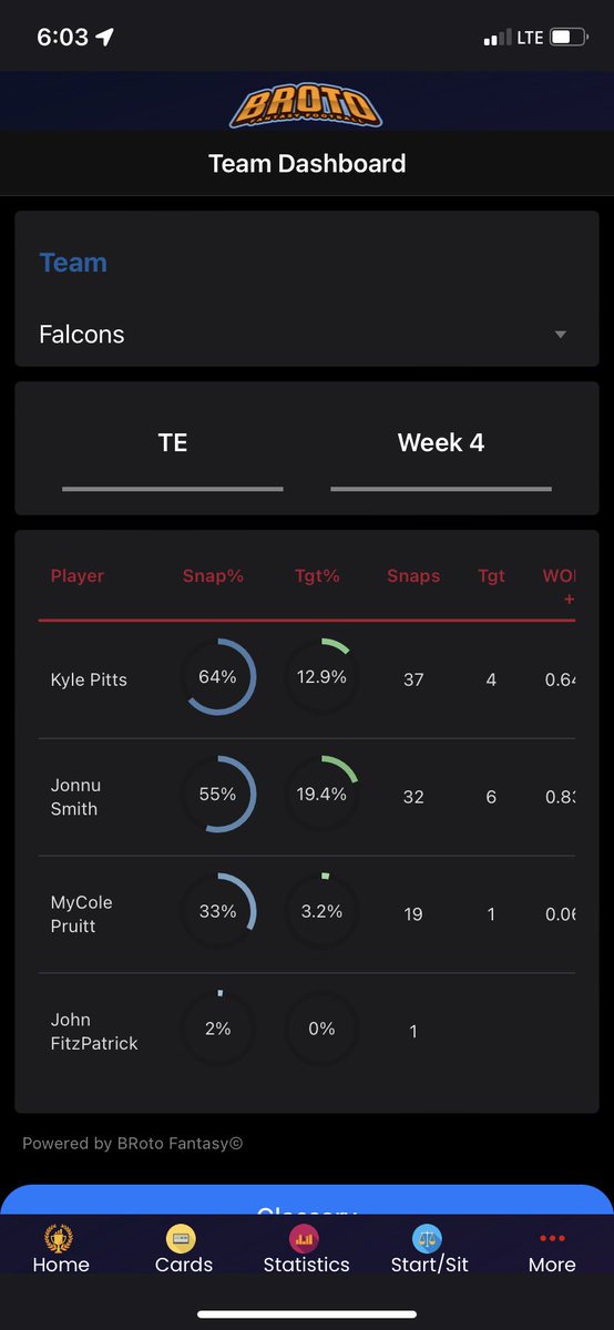 Broto Fantasy Football tweet media