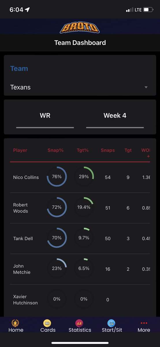 Broto Fantasy Football tweet media