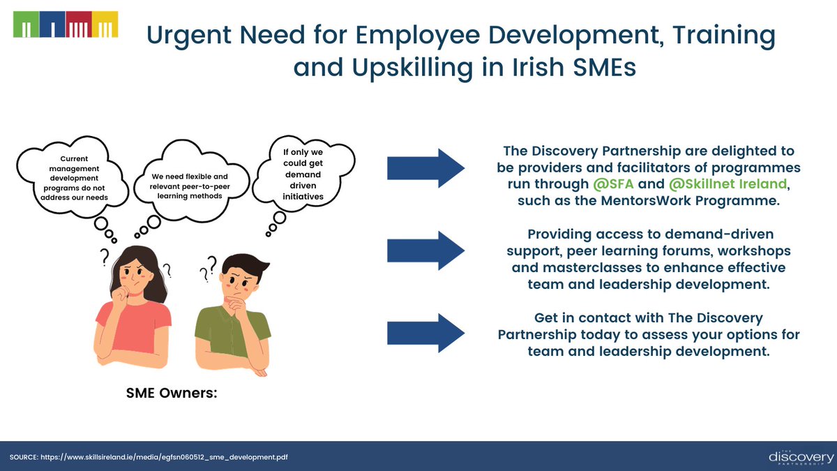 The Discovery Partnership (@thediscoveryp) on Twitter photo We are proud providers of many programmes & initiatives to assist SME businesses for LEO, <a href="/Entirl/">Enterprise Ireland</a>, <a href="/Inter_Trade/">InterTradeIreland</a>, @SFA_Ir & <a href="/SkillnetIreland/">Skillnet Ireland</a>, such as the MentorsWork programme.
Contact veronica@thediscoverypartnership.ie to assess your options for team & leadership development. We are proud providers of many programmes & initiatives to assist SME businesses for LEO, <a href="/Entirl/">Enterprise Ireland</a>, <a href="/Inter_Trade/">InterTradeIreland</a>, @SFA_Ir & <a href="/SkillnetIreland/">Skillnet Ireland</a>, such as the MentorsWork programme.
Contact veronica@thediscoverypartnership.ie to assess your options for team & leadership development.